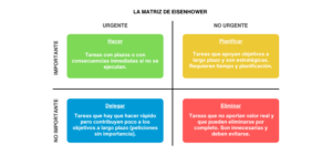 Matriz de Eisenhower para clasificar tareas según su importancia